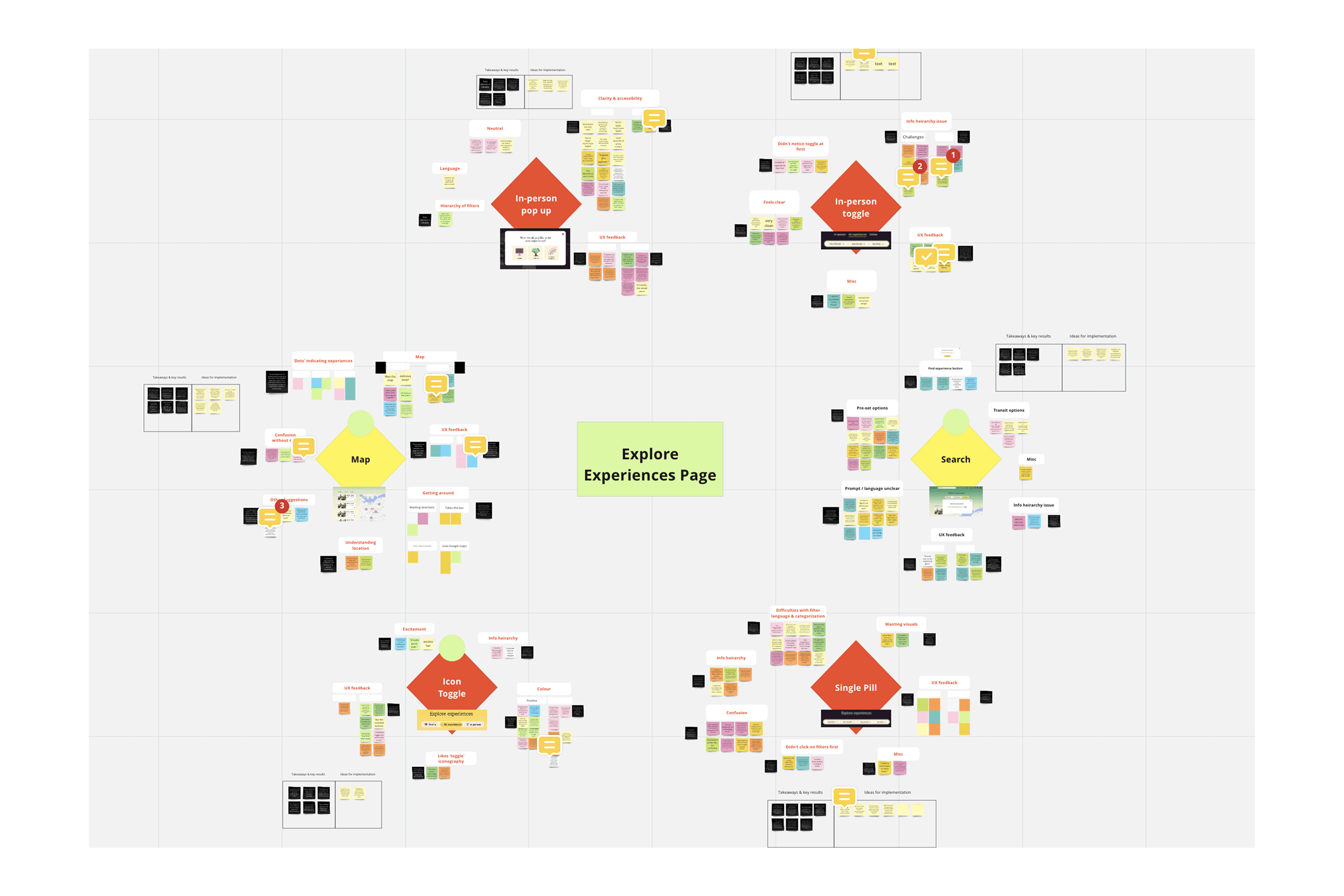 Figure 2. Curiko Miro snapshot