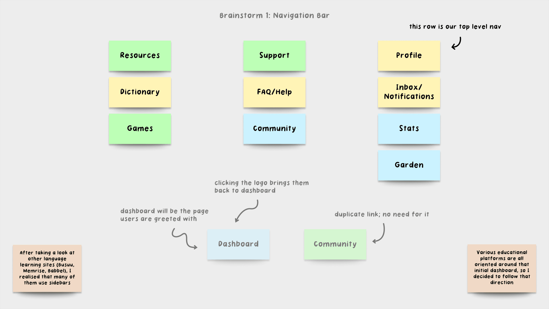This is the first iteration I had considered for a new navigation bar. I ended up scraping it because I wasn’t completely happy with the structure. Certain links, like the Garden and Games, still felt out of place.