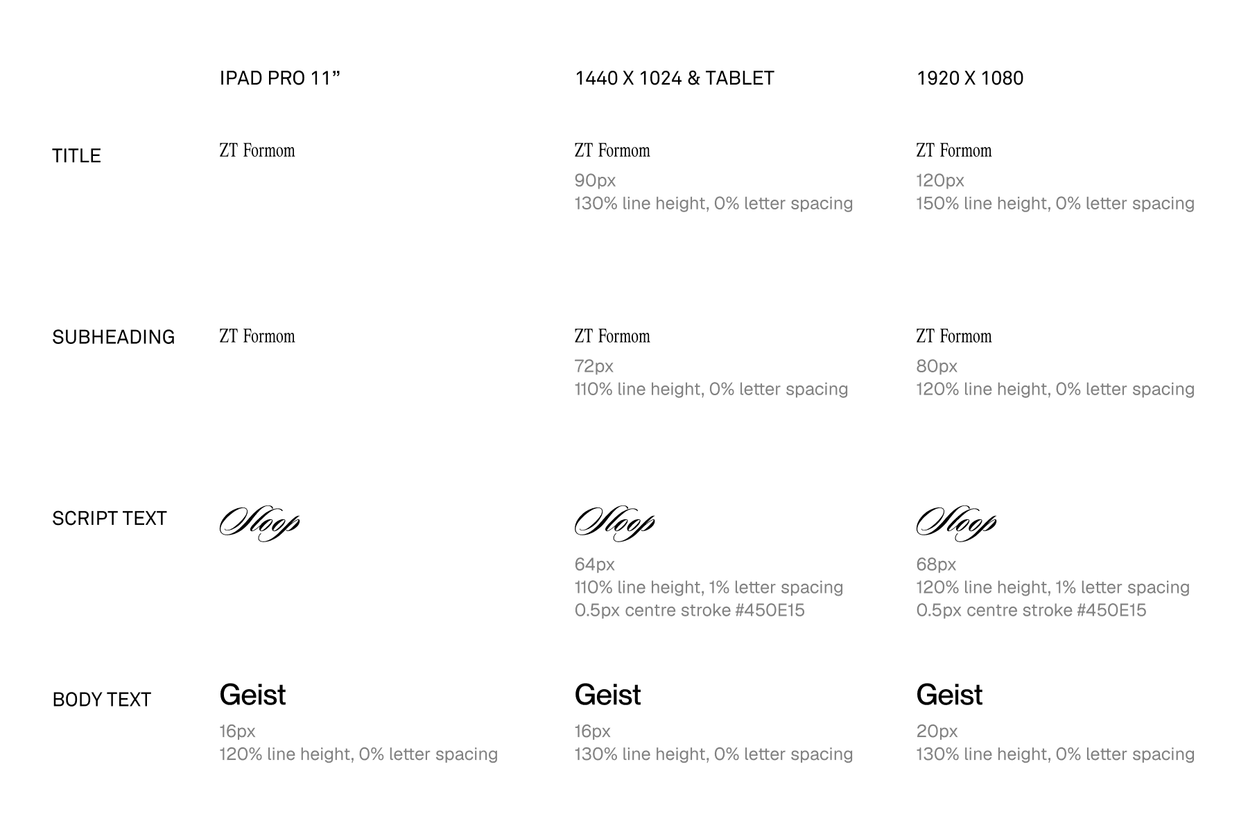 Figure 9. Typography system defining all font styles and hierarchies